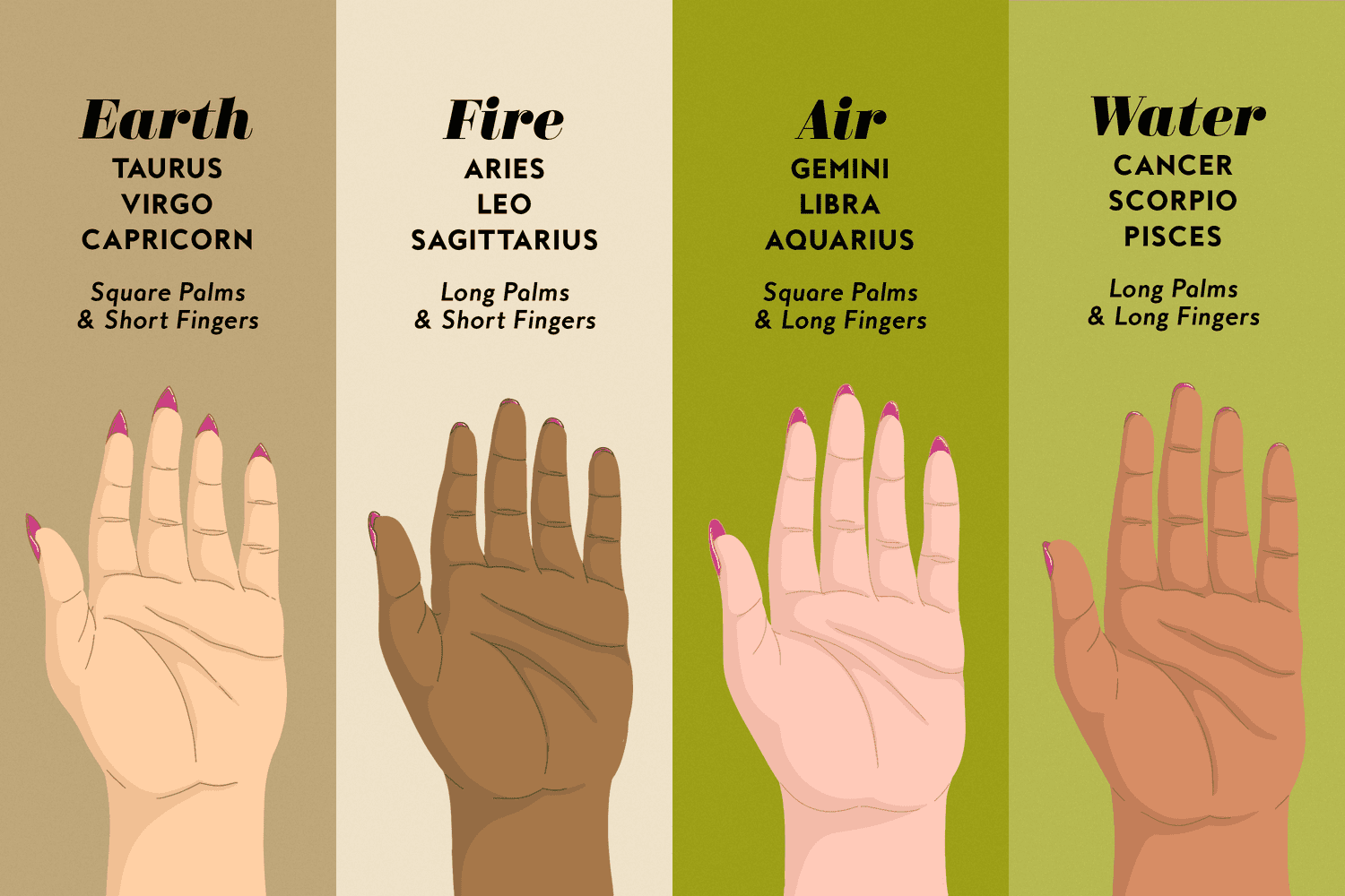 IS_PalmReading_Elemental_Final-db8c7c83528c45808665b1095a309d90